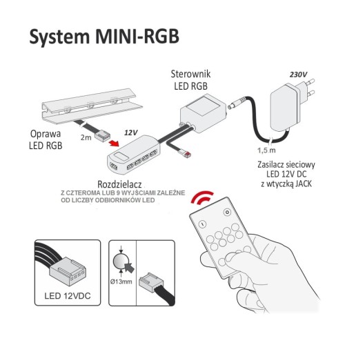 System połączeń rgb-mini.jpg