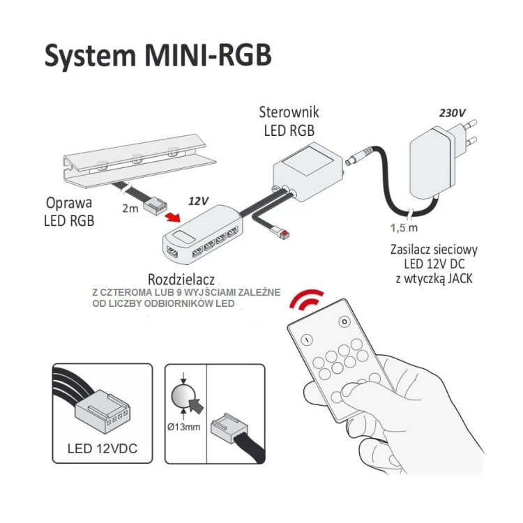 System połączeń rgb-mini.jpg
