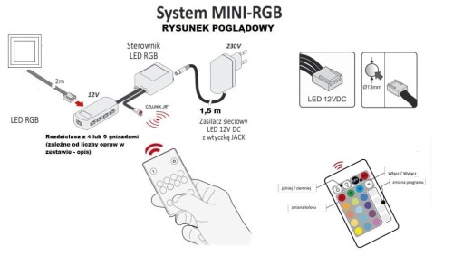Zestaw LED RGB INSTRUKCJA.jpg